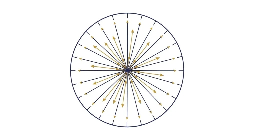 Diagram showing proper radial stitch direction flowing from center outward in perfect circle